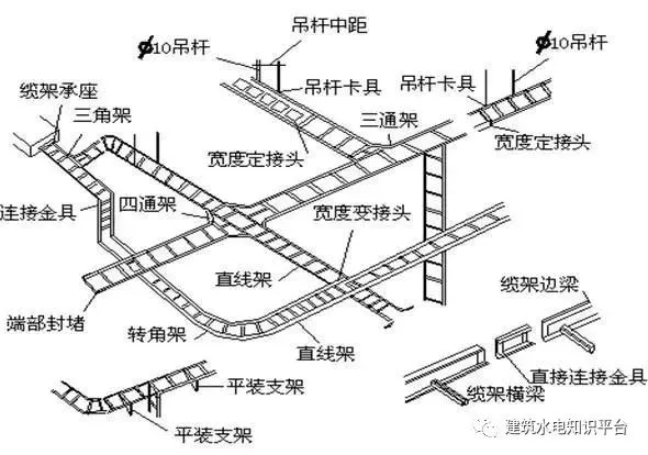 電工作業(yè)：電纜橋架的選擇、安裝施工要求及規(guī)范插圖2