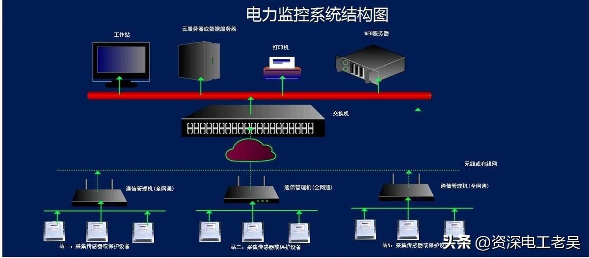 從事高壓電工作業(yè)，需要掌握哪些專(zhuān)業(yè)技術(shù)知識(shí)？一文詳解插圖16