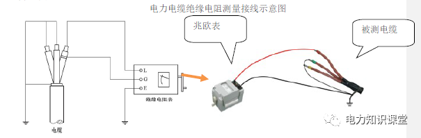 電力10kV及以上高壓電纜試驗(yàn)作業(yè)指導(dǎo)書插圖