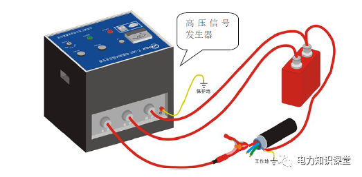 電力10kV及以上高壓電纜試驗(yàn)作業(yè)指導(dǎo)書插圖2