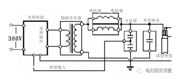 電力10kV及以上高壓電纜試驗(yàn)作業(yè)指導(dǎo)書插圖4