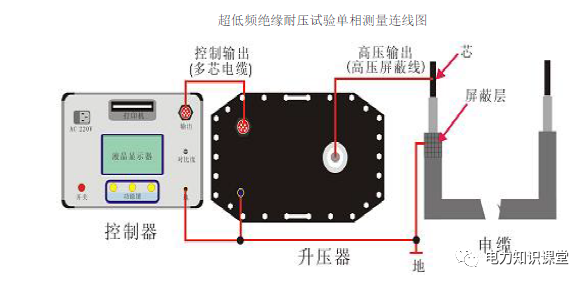 電力10kV及以上高壓電纜試驗(yàn)作業(yè)指導(dǎo)書插圖8