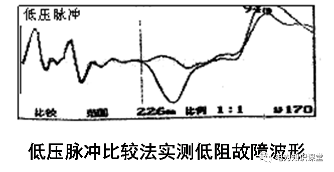 電纜故障處理作業(yè)指導(dǎo)書(shū)插圖4