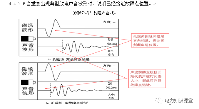 電纜故障處理作業(yè)指導(dǎo)書(shū)插圖14