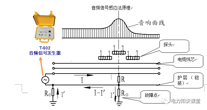 電纜故障處理作業(yè)指導(dǎo)書(shū)插圖16