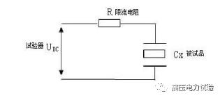 作業(yè)指導(dǎo)——電力電纜直流耐壓及直流泄漏電流試驗插圖2