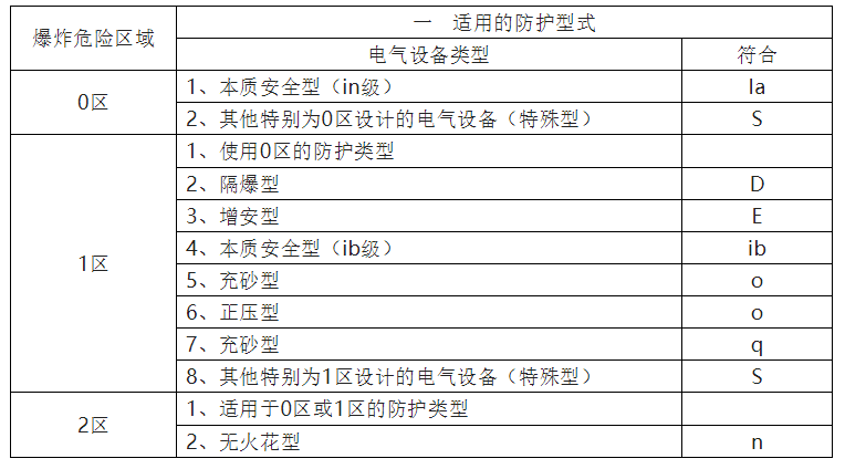 防爆電氣安裝、檢修作業(yè)指導(dǎo)書插圖