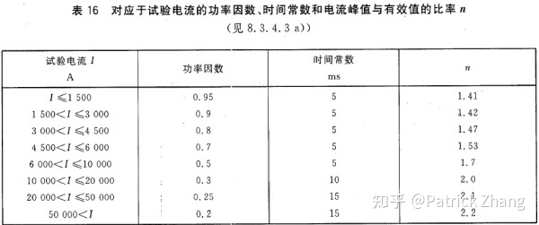 考了電工上崗證、中級電工證，為什么我現(xiàn)在都還沒搞懂什么是短路、短接、斷路、開路等等概念？插圖2