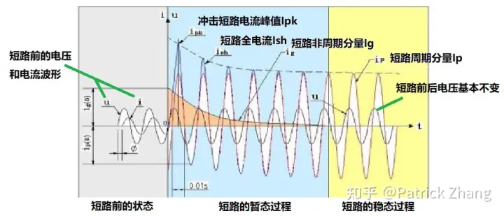 考了電工上崗證、中級電工證，為什么我現(xiàn)在都還沒搞懂什么是短路、短接、斷路、開路等等概念？插圖