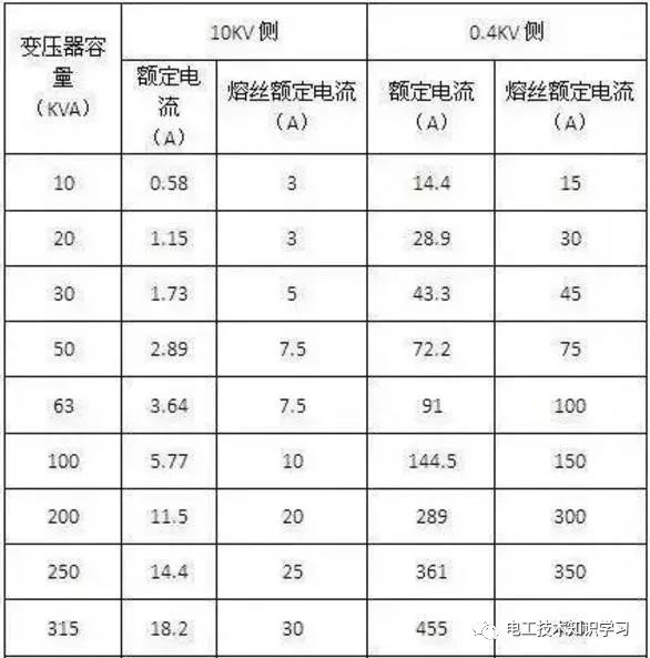 超實(shí)用的電工實(shí)操口訣，記住了你就是高級(jí)電工-電工技術(shù)知識(shí)學(xué)習(xí)干貨分享插圖2