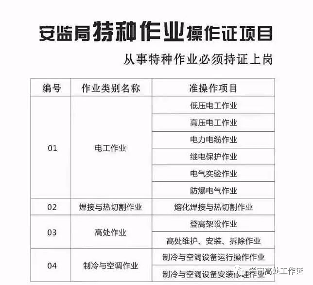 2023年南寧高空作業(yè)證辦理流程，證書全國通用！插圖6